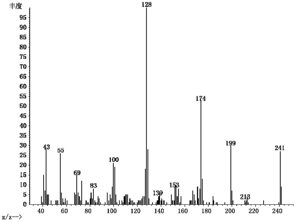 Method for preparing 2-(1-methylalkyl) succinic acid