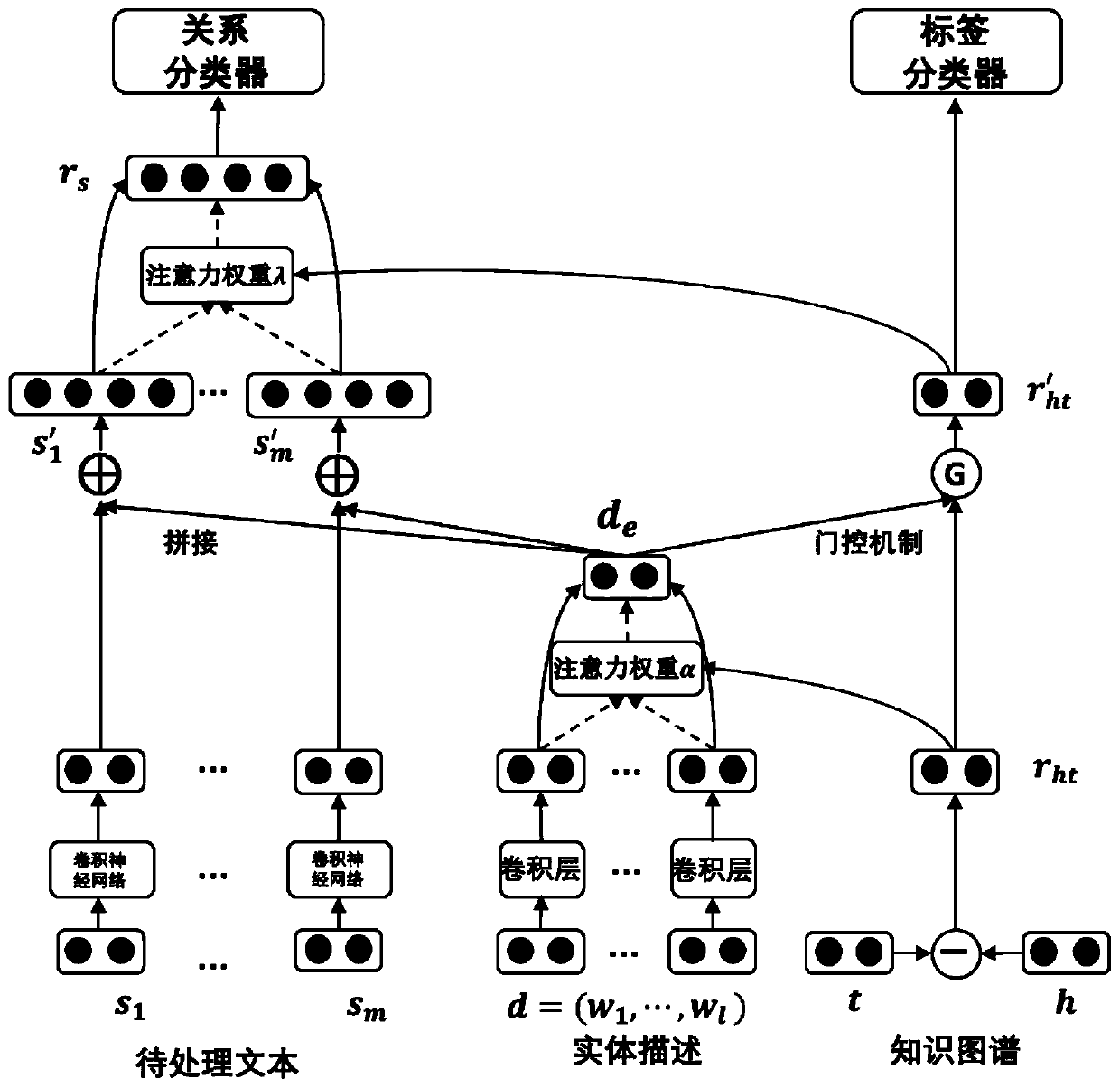 Text-based entity relationship extraction method and device