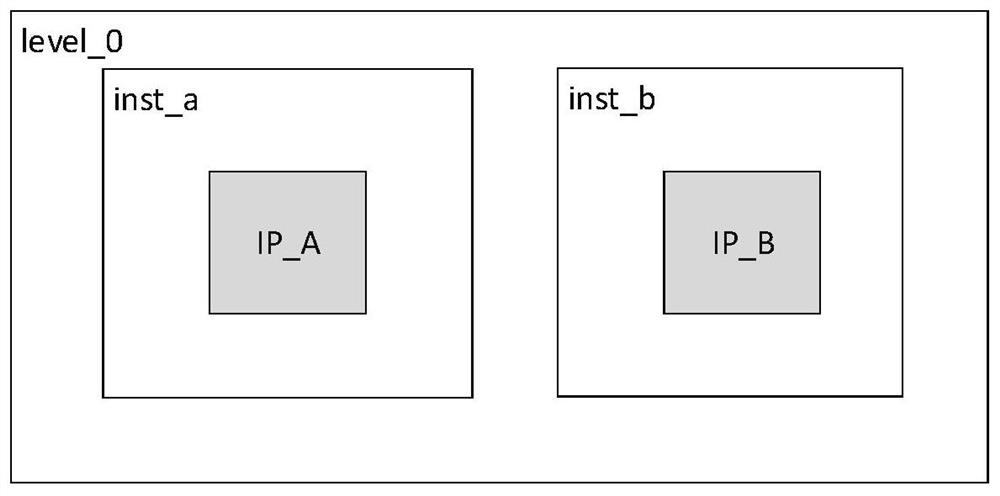 Chip IP integration method and device, electronic equipment and storage medium