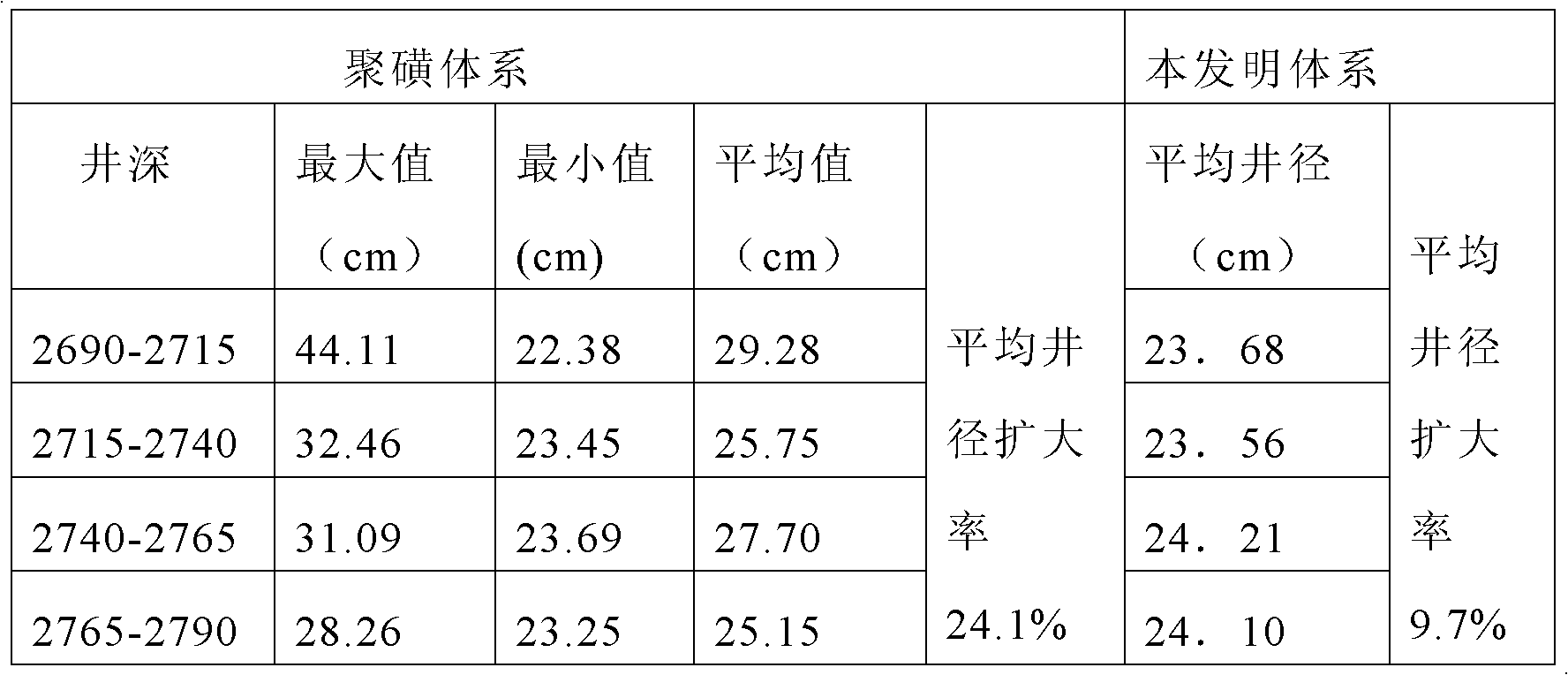 Process for preparing drilling fluid for preventing polycrystalline diamond compact (PDC) bit balling