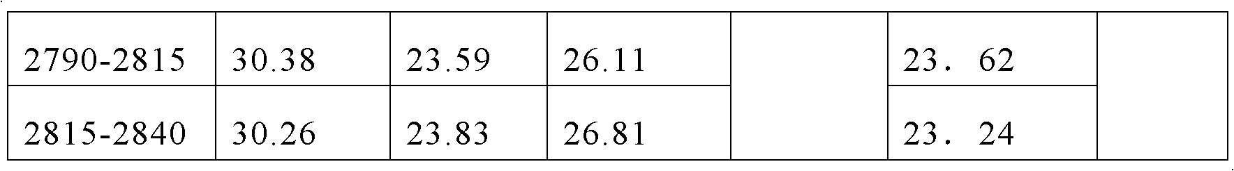 Process for preparing drilling fluid for preventing polycrystalline diamond compact (PDC) bit balling