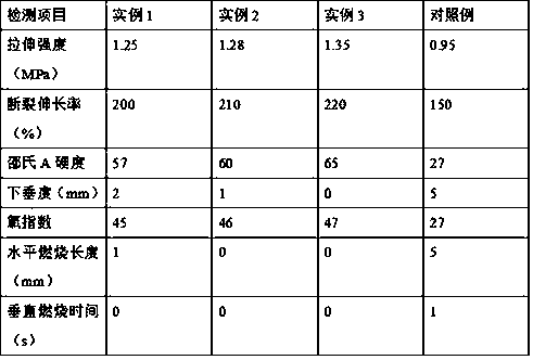 Preparation method for flame-retardant high-strength building seal gum