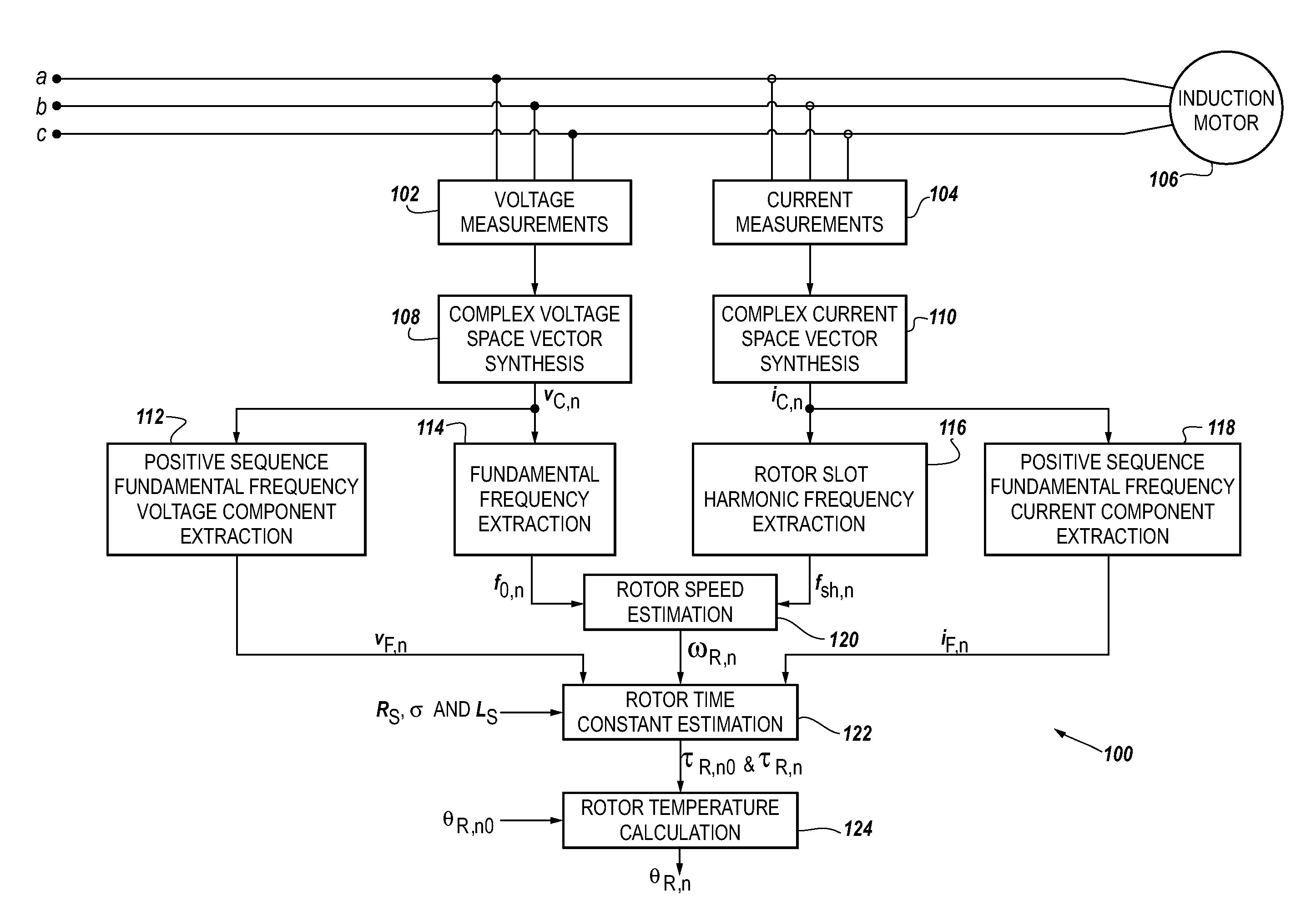 Method and apparatus for estimating induction motor electrical parameters