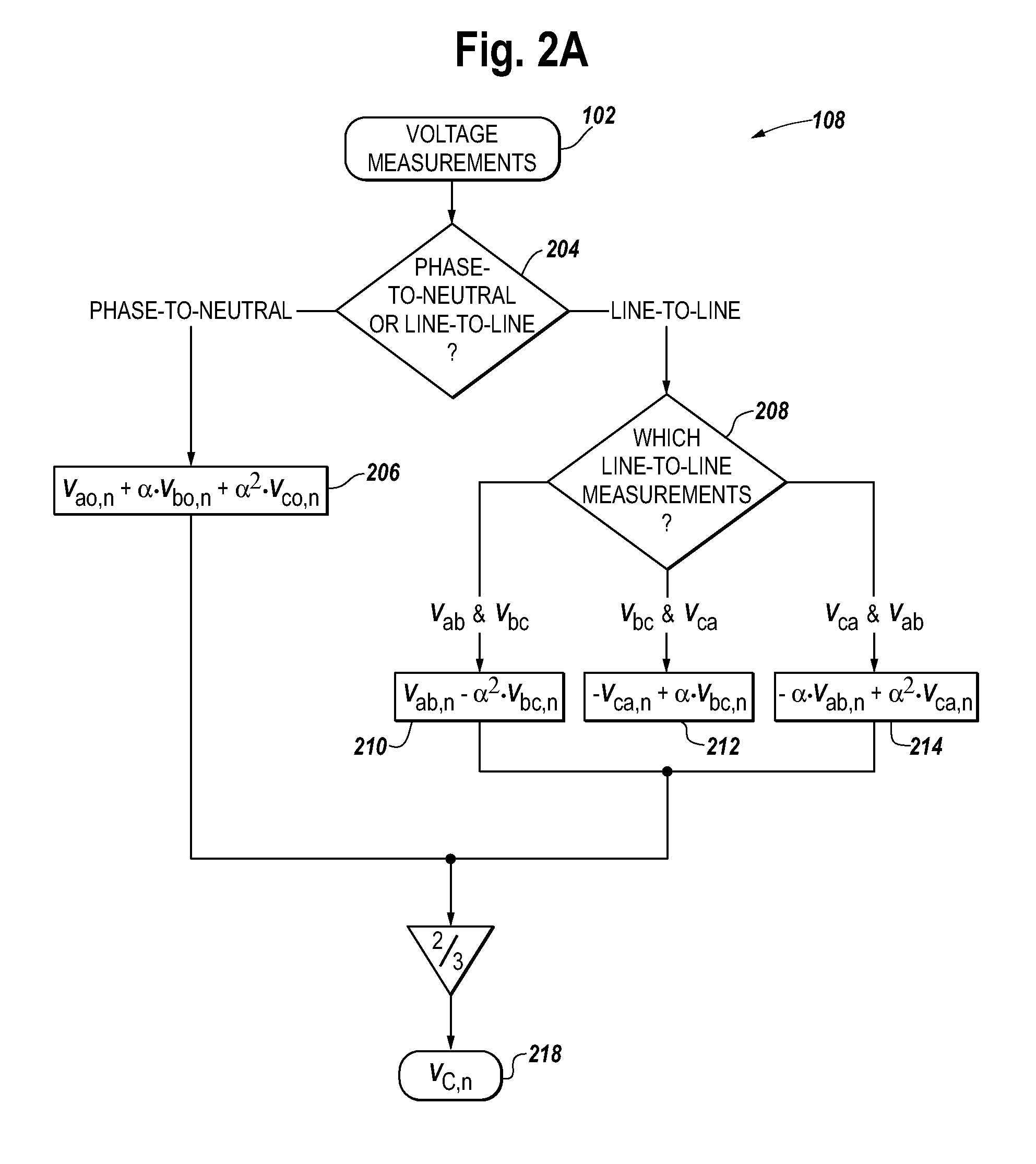 Method and apparatus for estimating induction motor electrical parameters