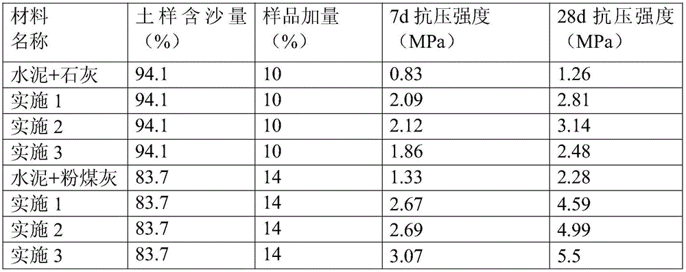 Soil stabilizer and preparation method thereof