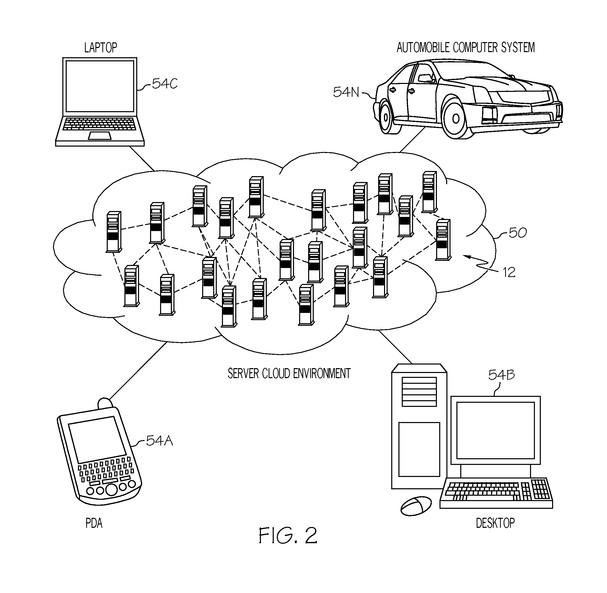 Dynamic provisioning of resources within a cloud computing environment