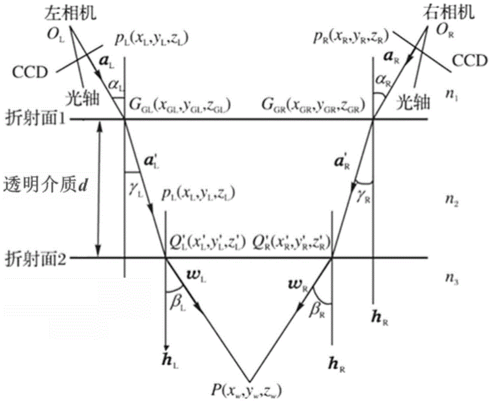 Multi-medium complex-environment high-precision vision/inertia combination navigation method