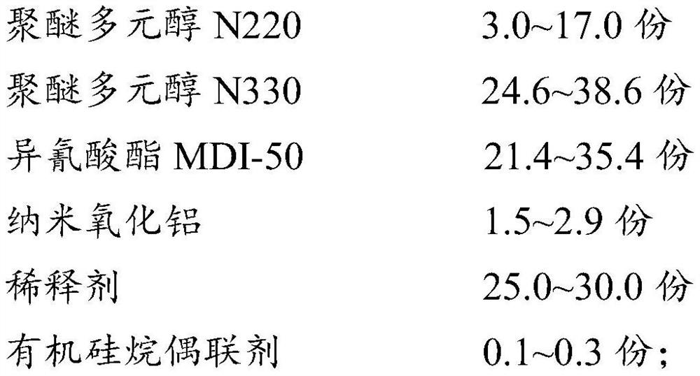 Cement-based polyurethane permeable waterproof material and preparation method thereof