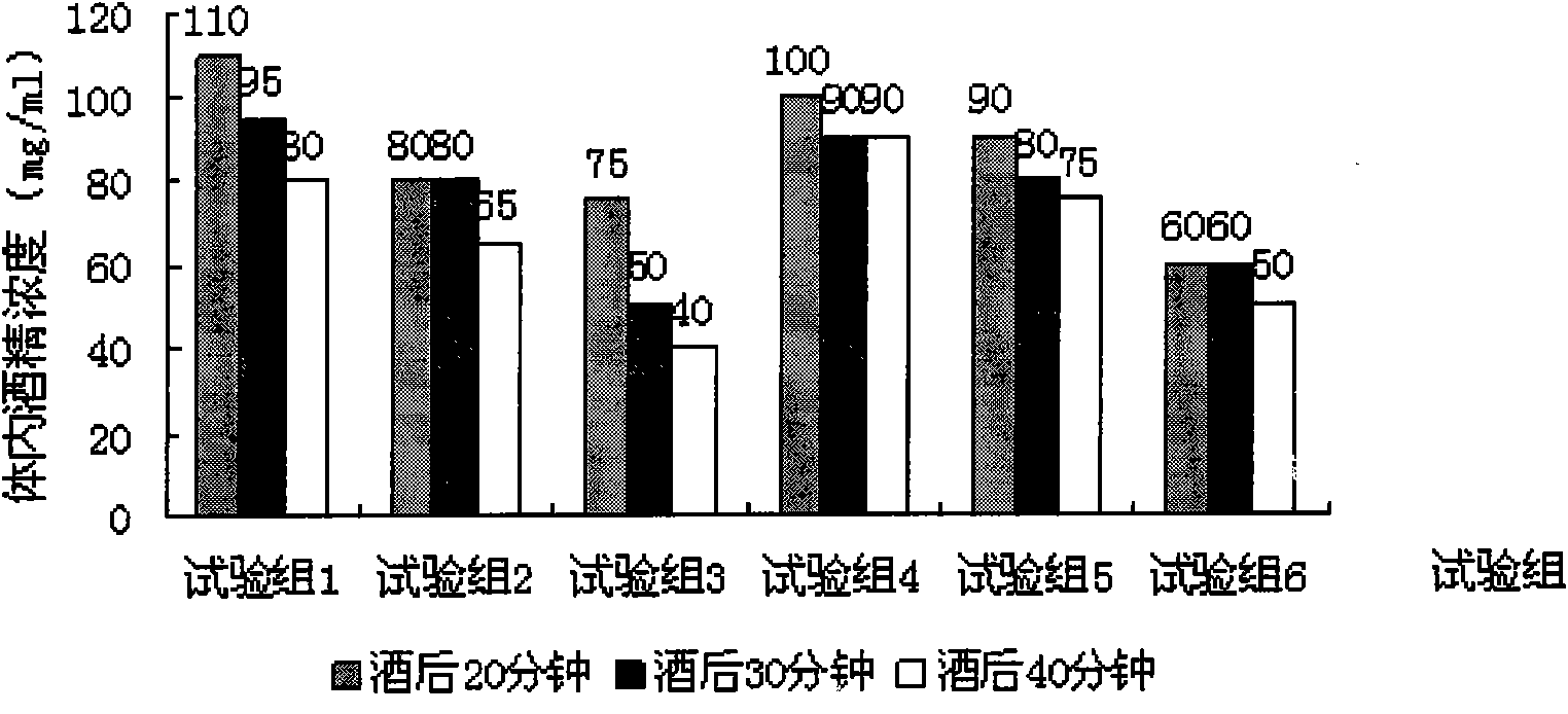 Corn active small peptide sober-up agent