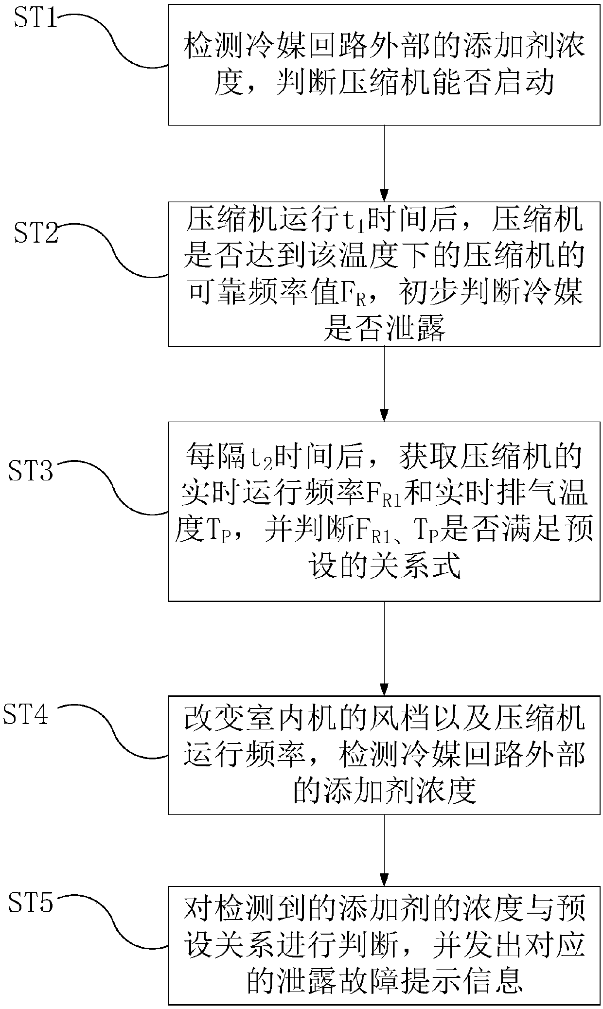 Air conditioner refrigerant leakage detection method and air conditioner