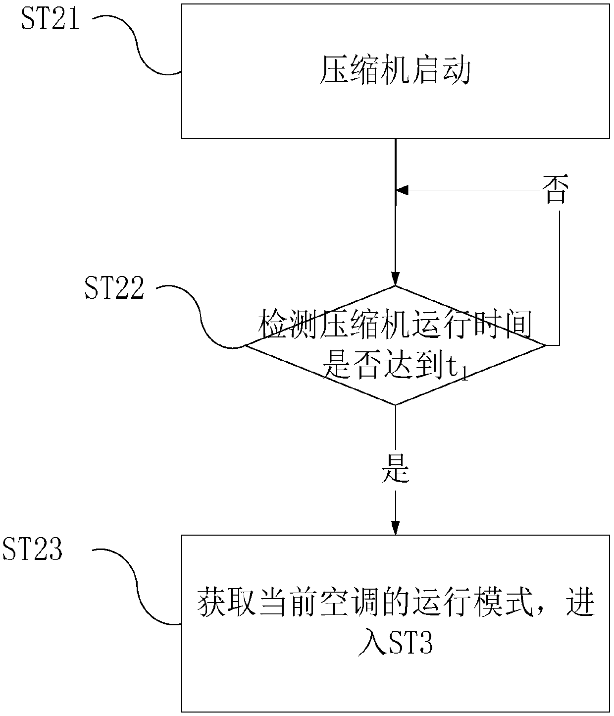 Air conditioner refrigerant leakage detection method and air conditioner