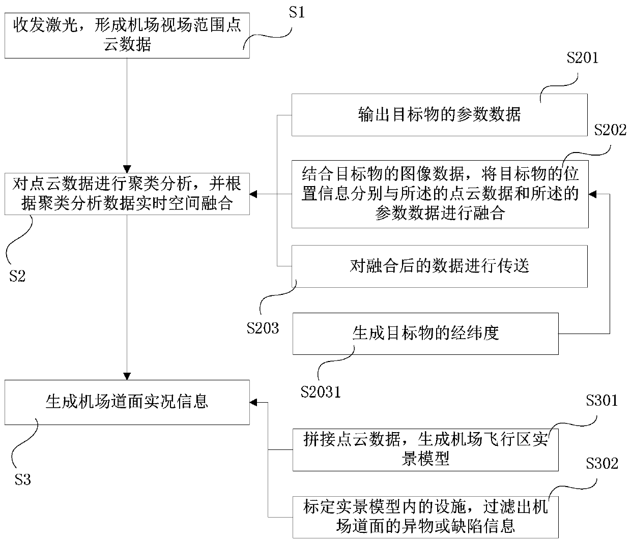 Airport pavement inspection method, system and platform, and storage medium