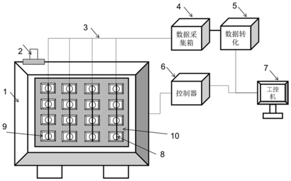 Engine temperature sensor test system and test method