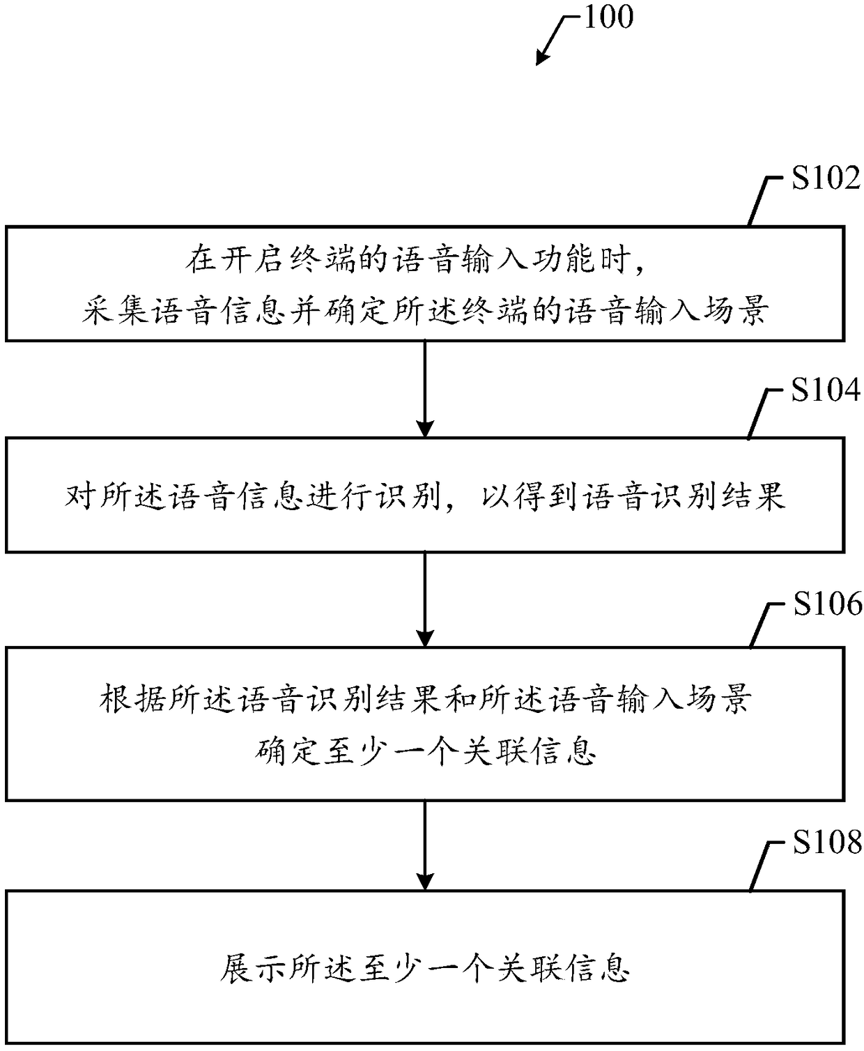 Voice input method and device, computer device and computer readable storage medium