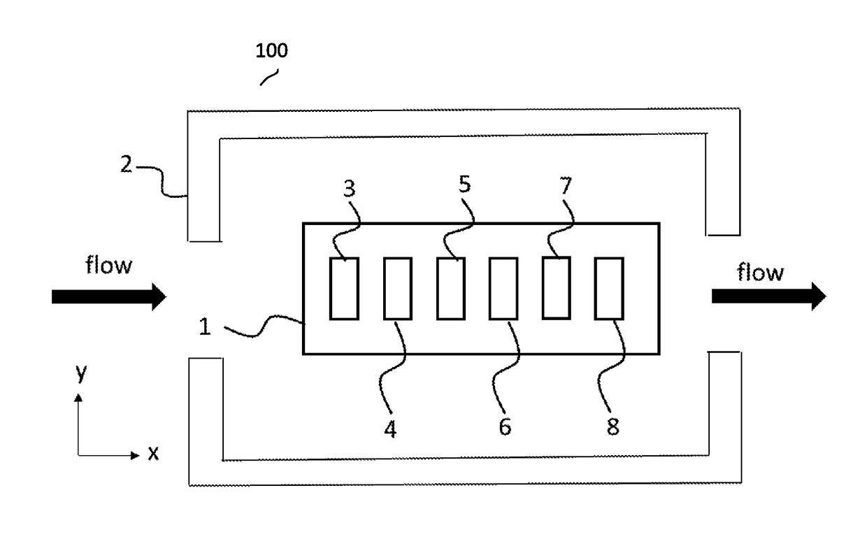 Multi-Dimensional Cross-Reactive Array for Chemical Sensing