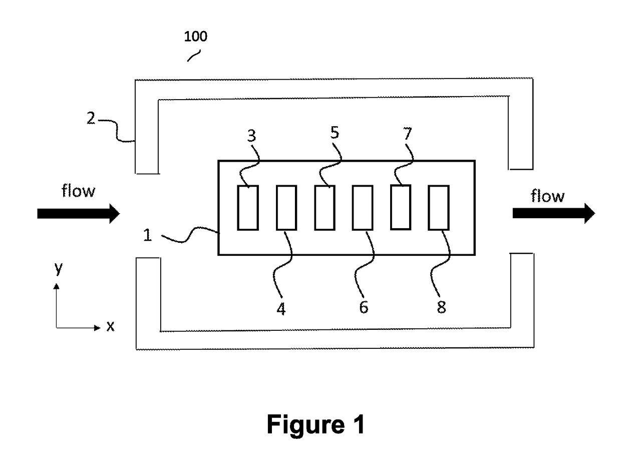 Multi-Dimensional Cross-Reactive Array for Chemical Sensing