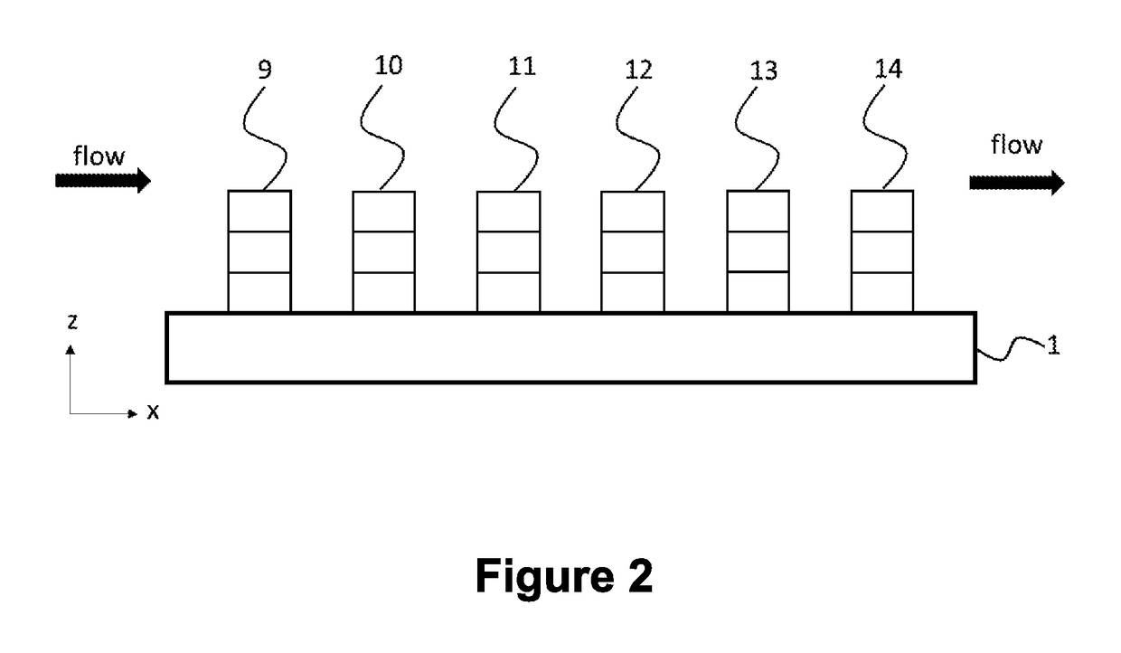 Multi-Dimensional Cross-Reactive Array for Chemical Sensing