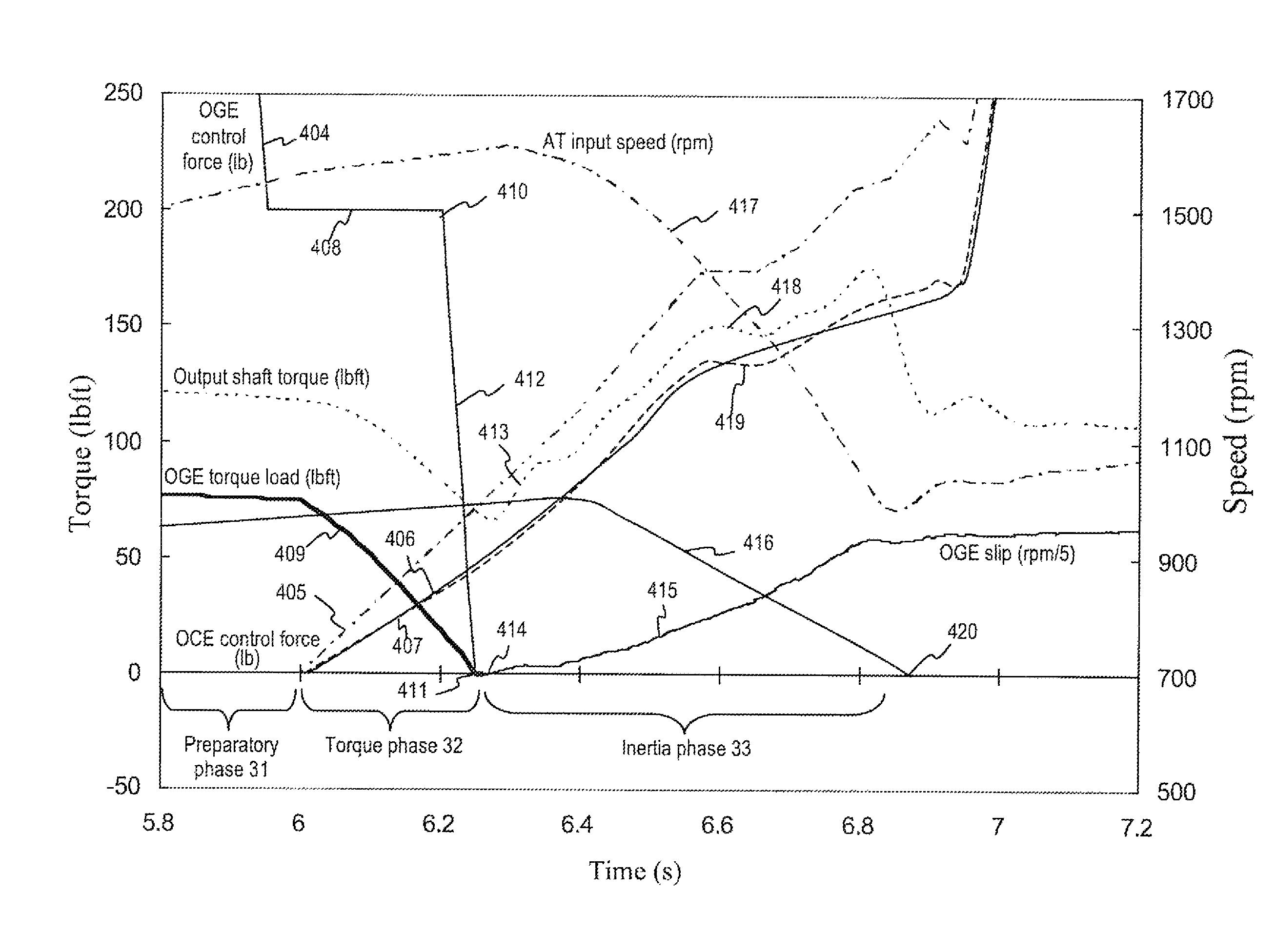 Closed-loop torque phase control for shifting automatic transmission gear ratios based on friction element load estimation