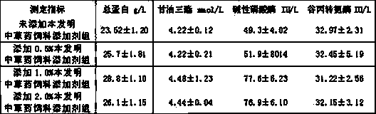 Chinese herbal medicinal feed additive for improving quality of carp flesh and preparation method thereof