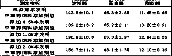 Chinese herbal medicinal feed additive for improving quality of carp flesh and preparation method thereof