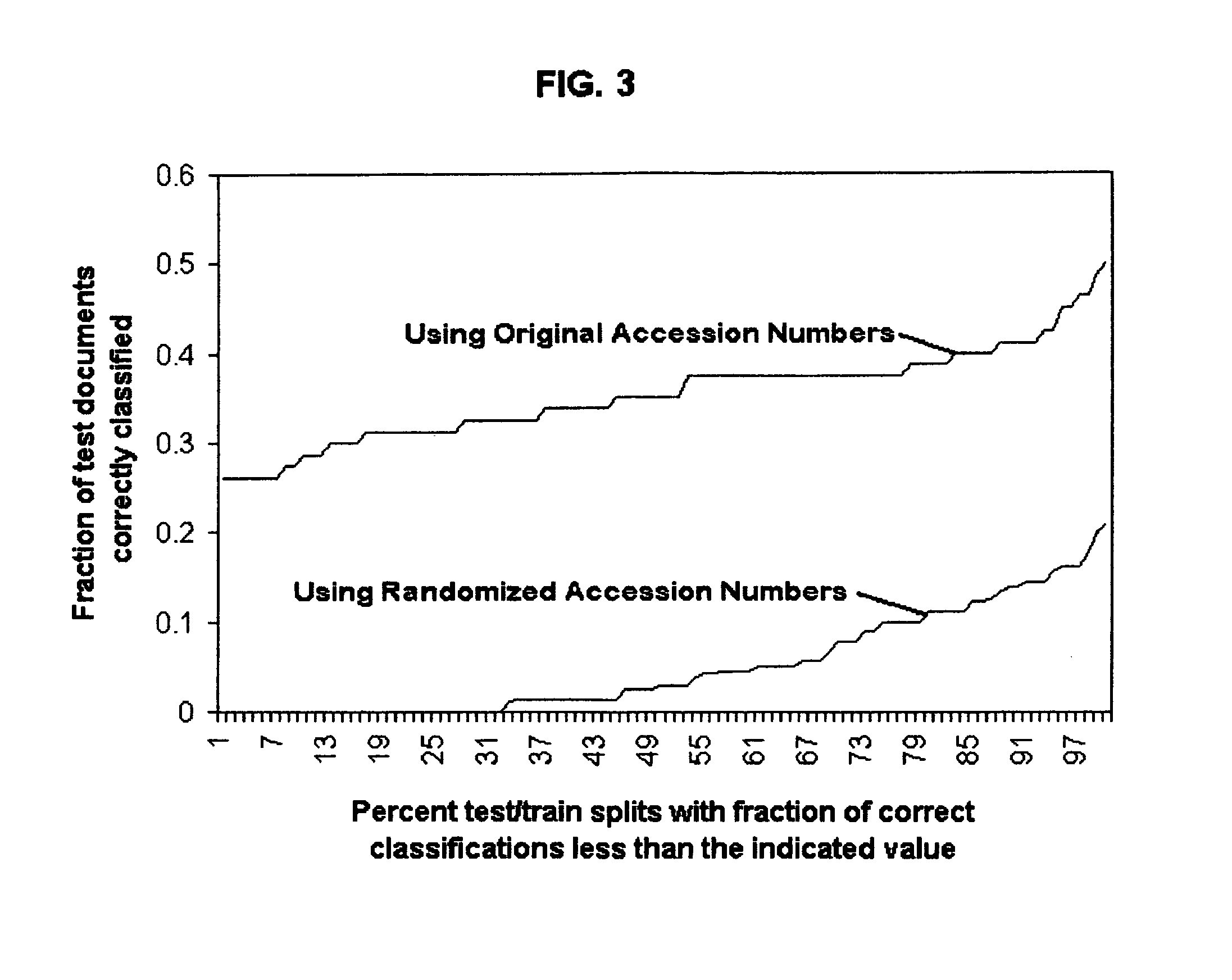 Systems, methods, and computer program product for analyzing microarray data