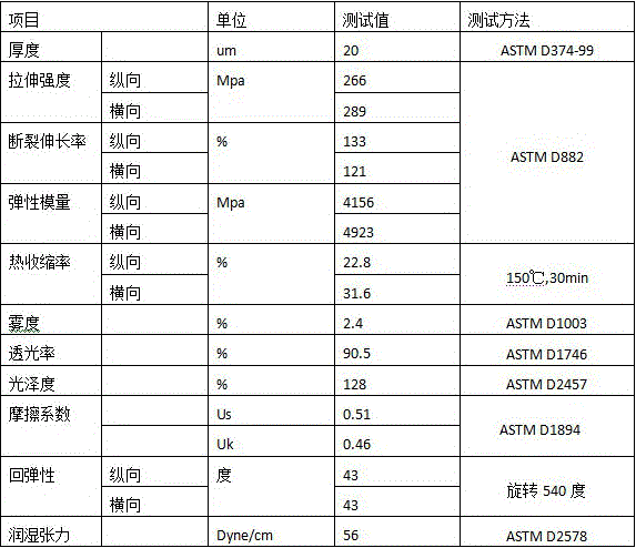 Low-cost eco-friendly polyester film for twist packaging and preparation method of polyester film