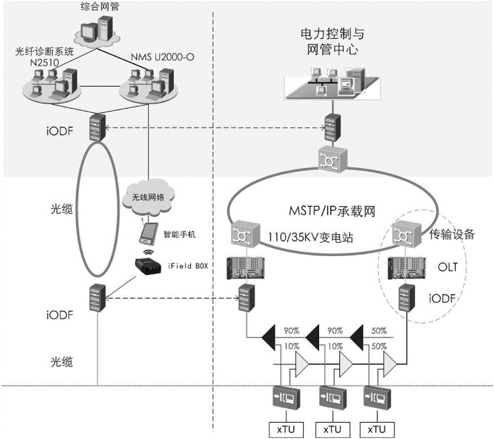 Monitoring method of electric power monitoring system based on optical distribution network