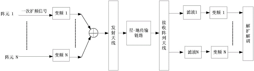 SMA link double spreading code signal multiplexing method