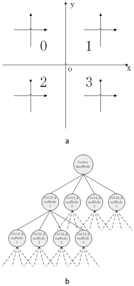 Physical and thermotechnical coupling visualization full-reactor-core complex geometric modeling method and physical and thermotechnical coupling visualization full-reactor-core complex geometric modeling system