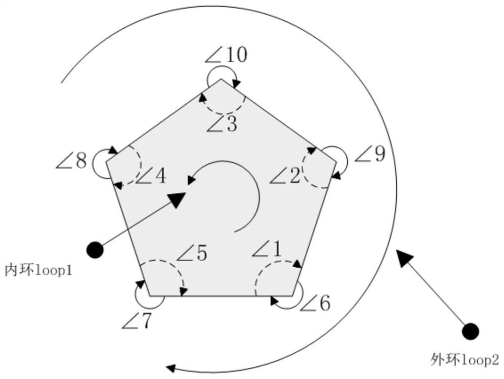 Physical and thermotechnical coupling visualization full-reactor-core complex geometric modeling method and physical and thermotechnical coupling visualization full-reactor-core complex geometric modeling system