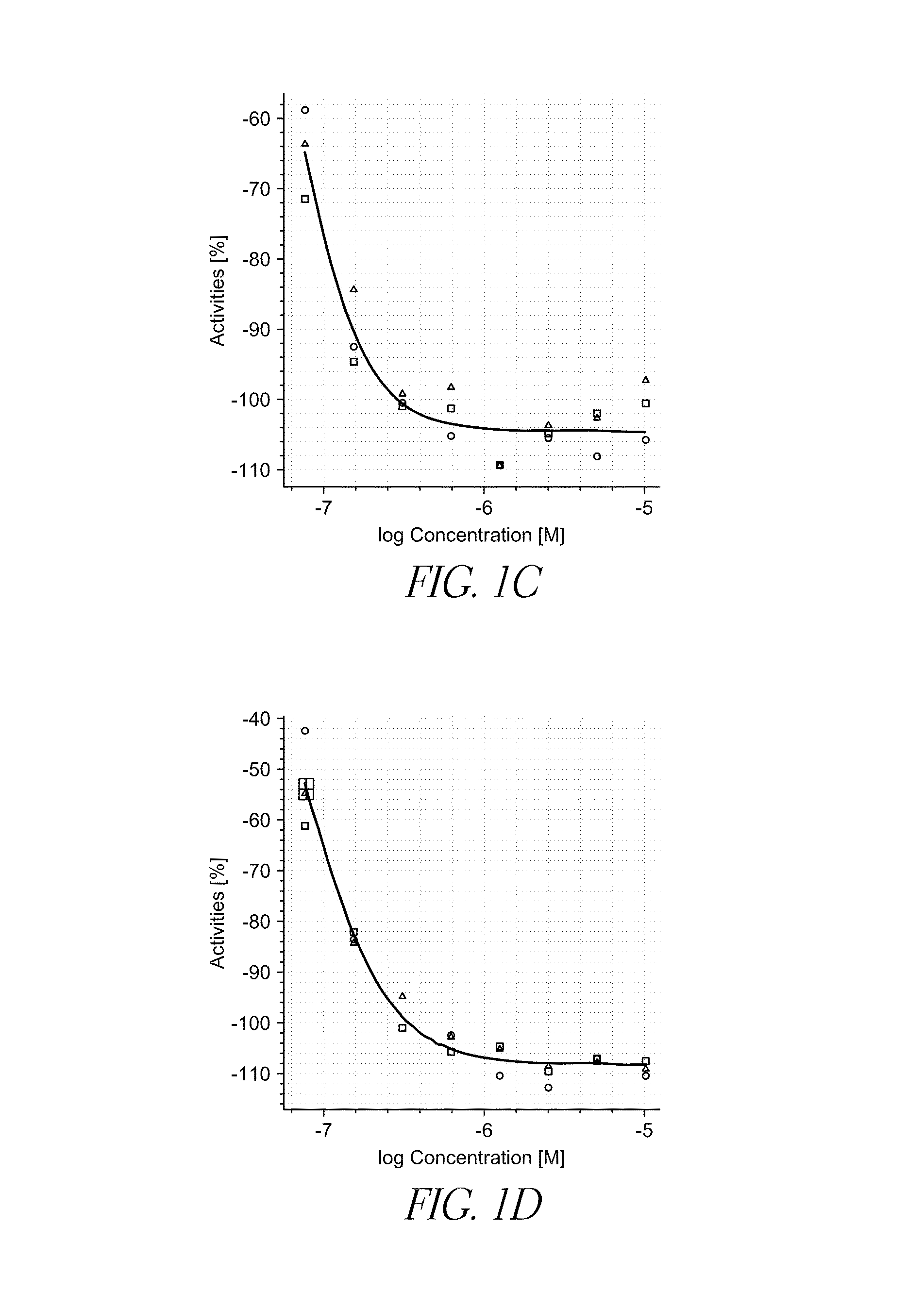 Methods and compositions to treat cancer