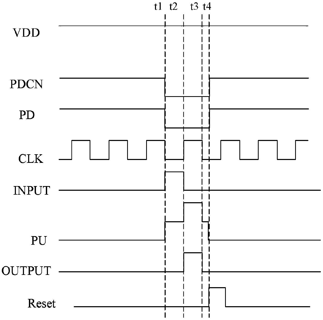 Shifting register unit and driving method thereof, gate driving circuit and display device