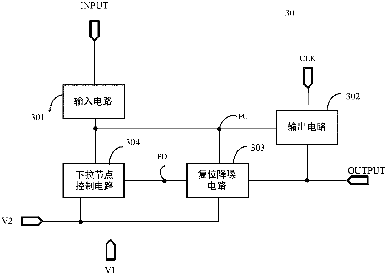 Shifting register unit and driving method thereof, gate driving circuit and display device