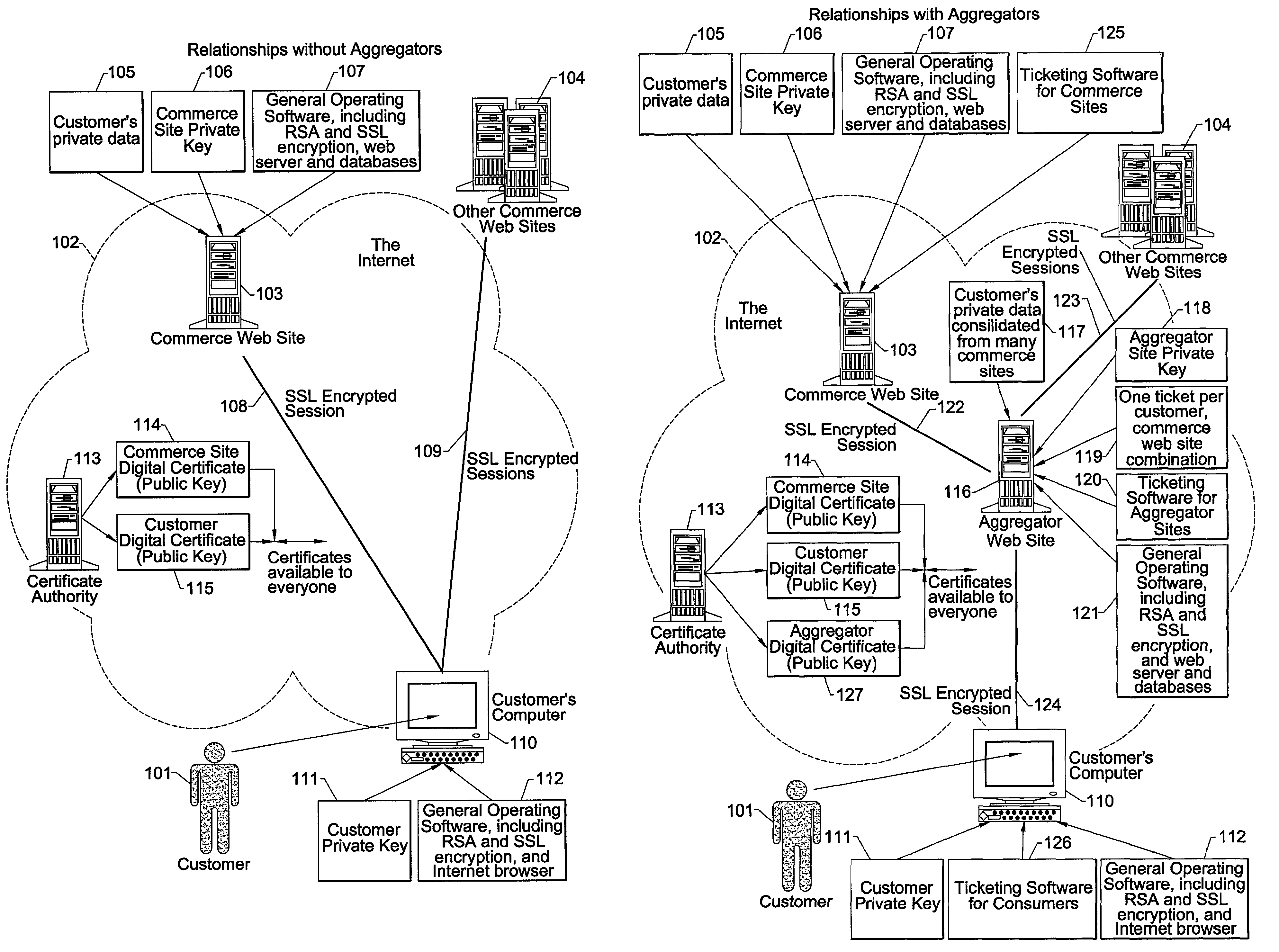 Internet third-party authentication using electronic tickets