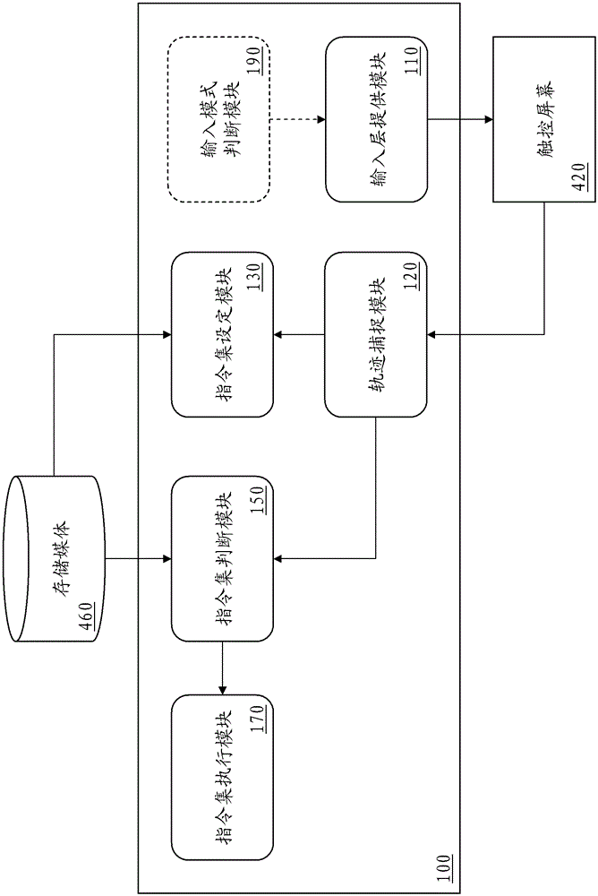 System and method for inputting target gesture at any position to perform corresponding control