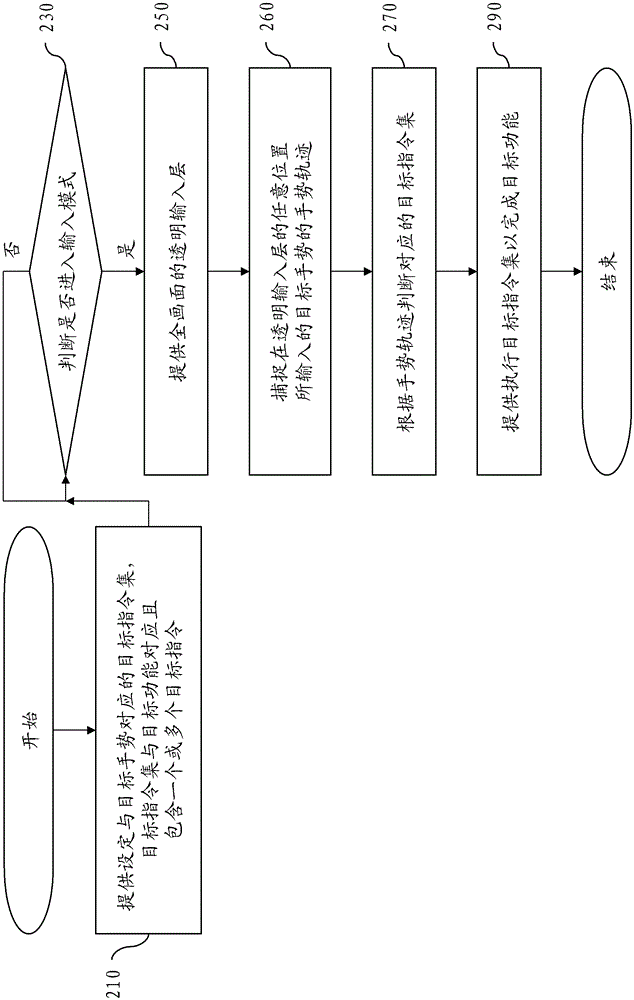 System and method for inputting target gesture at any position to perform corresponding control