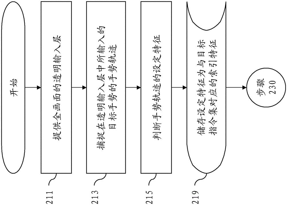 System and method for inputting target gesture at any position to perform corresponding control