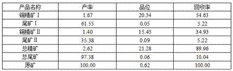 Mineral processing process for recovering copper from copper smelting slag through flotation