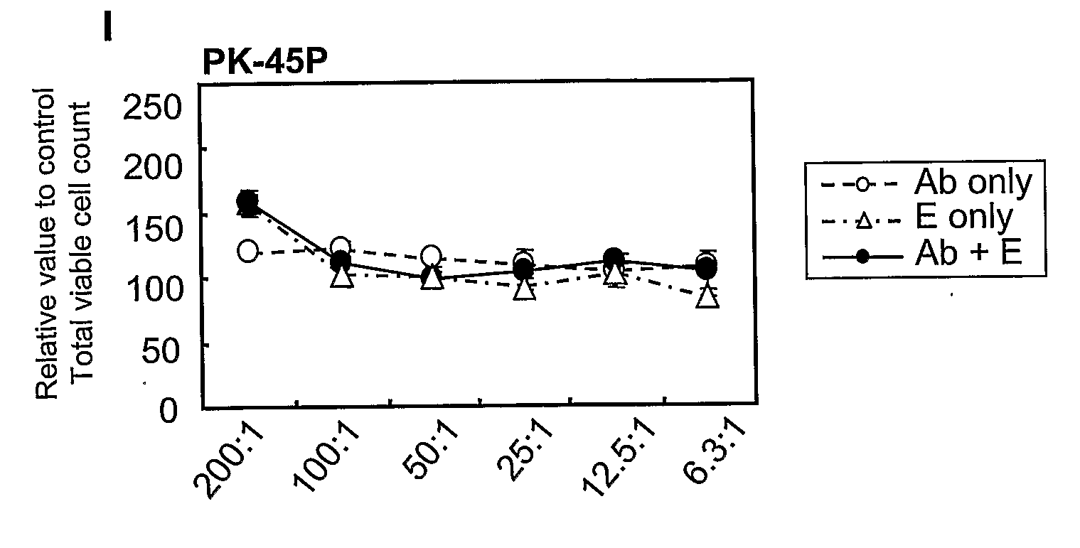 Methods for damaging cells using effector functions of Anti-cdh3 antibodies