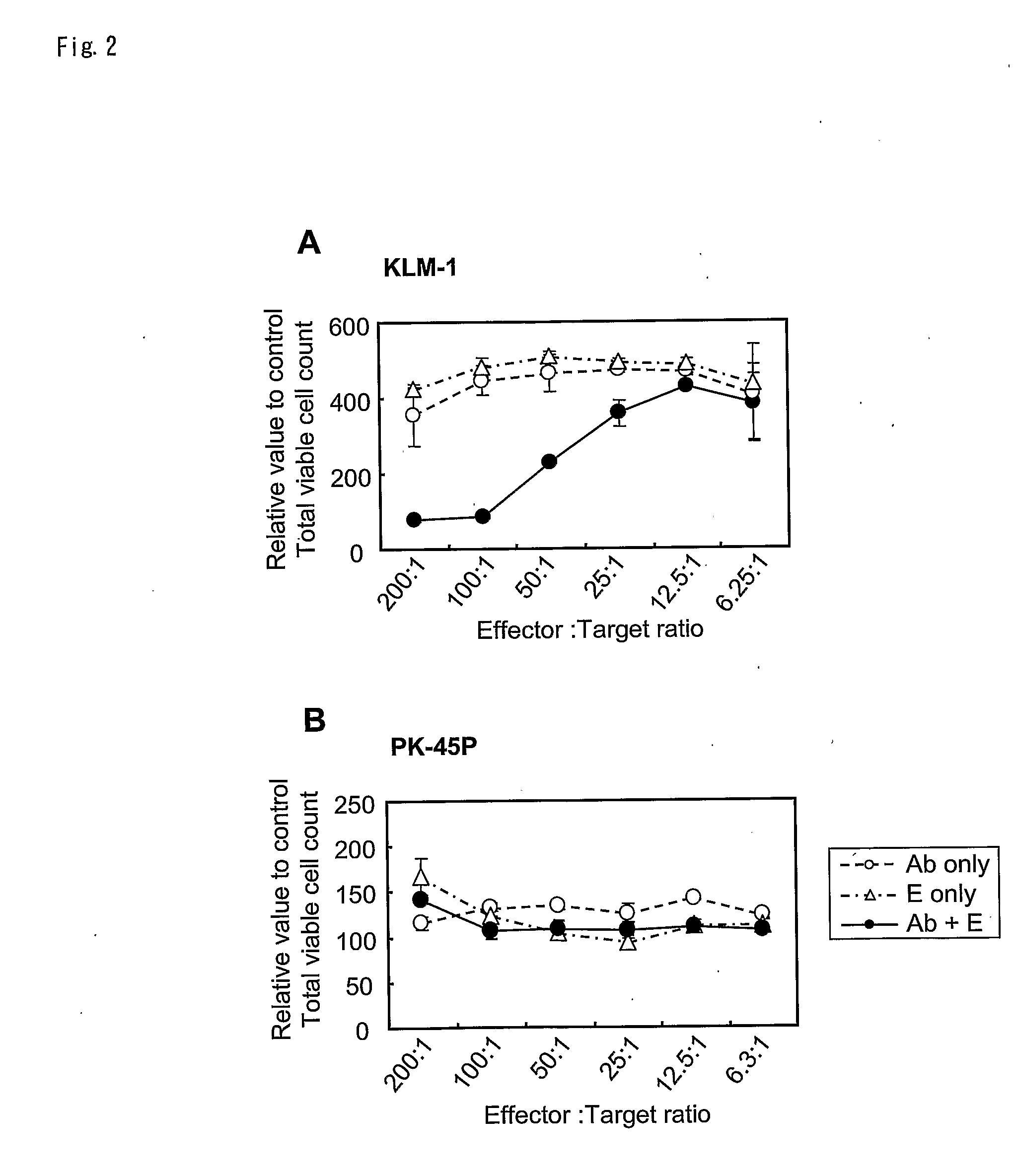 Methods for damaging cells using effector functions of Anti-cdh3 antibodies