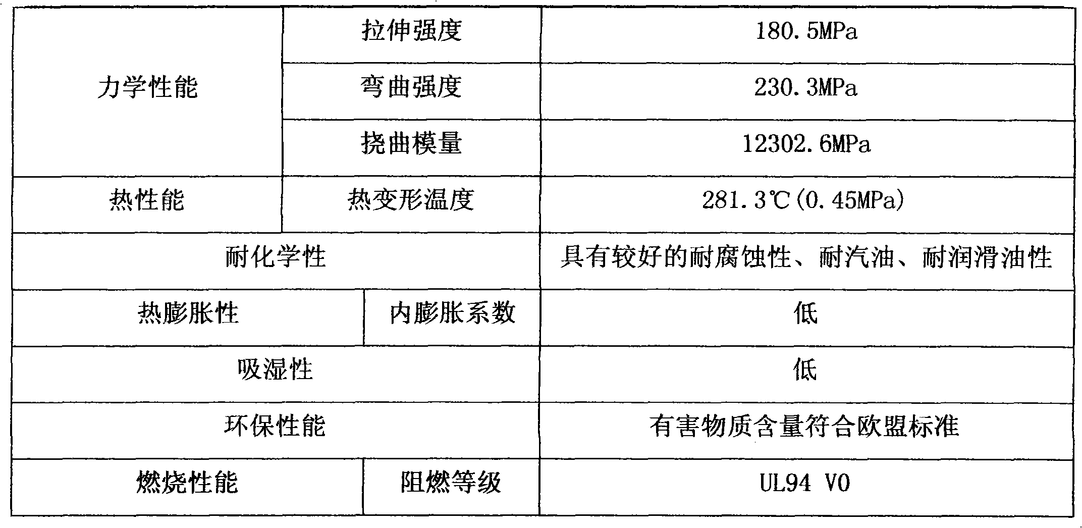 Environmentally-friendly white halogen-free reinforced flame-retardant high-temperature nylon and preparation process thereof