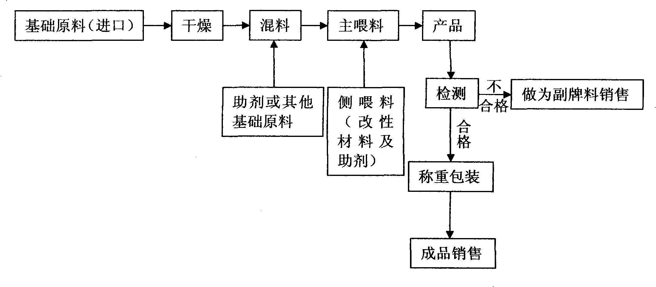 Environmentally-friendly white halogen-free reinforced flame-retardant high-temperature nylon and preparation process thereof