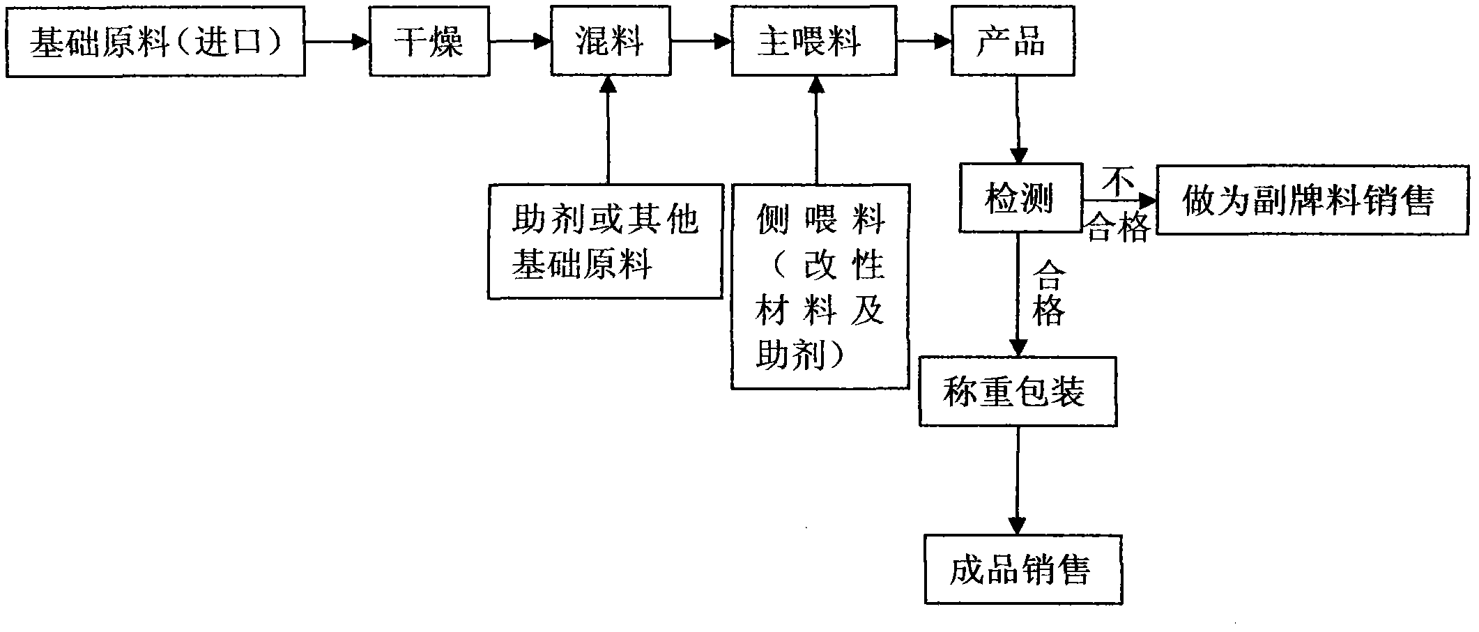 Environmentally-friendly white halogen-free reinforced flame-retardant high-temperature nylon and preparation process thereof