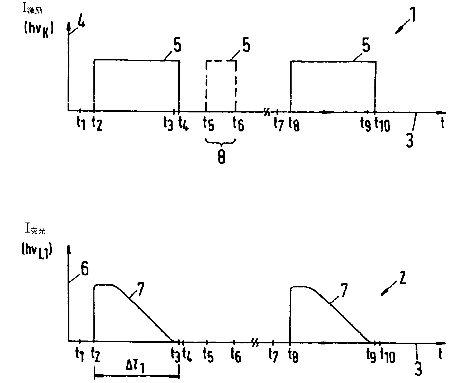 Security element with color change