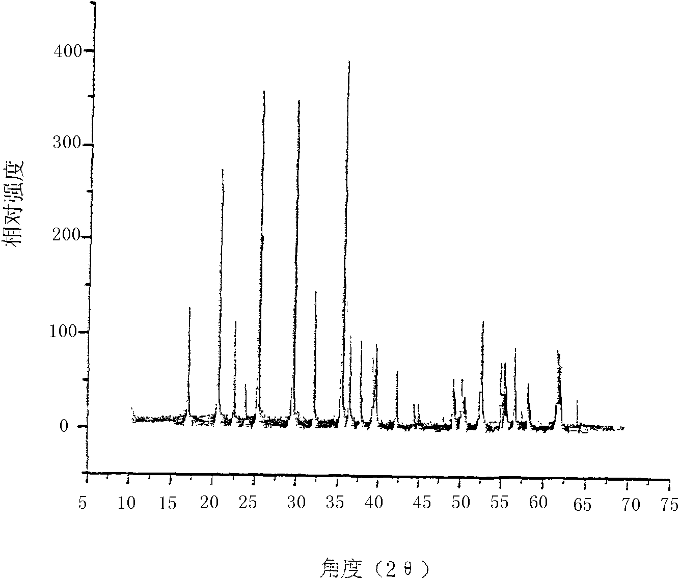 Method for synthesizing LiFePO4 by using biosurfactant