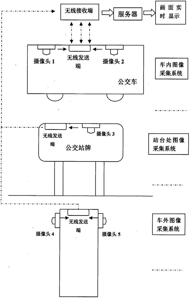 Dispatching system for buses