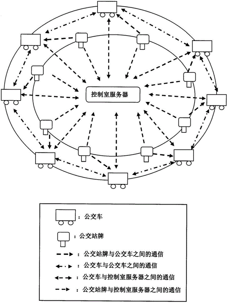 Dispatching system for buses