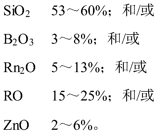 Optical glass, glass perform thereof, optical element and optical instrument