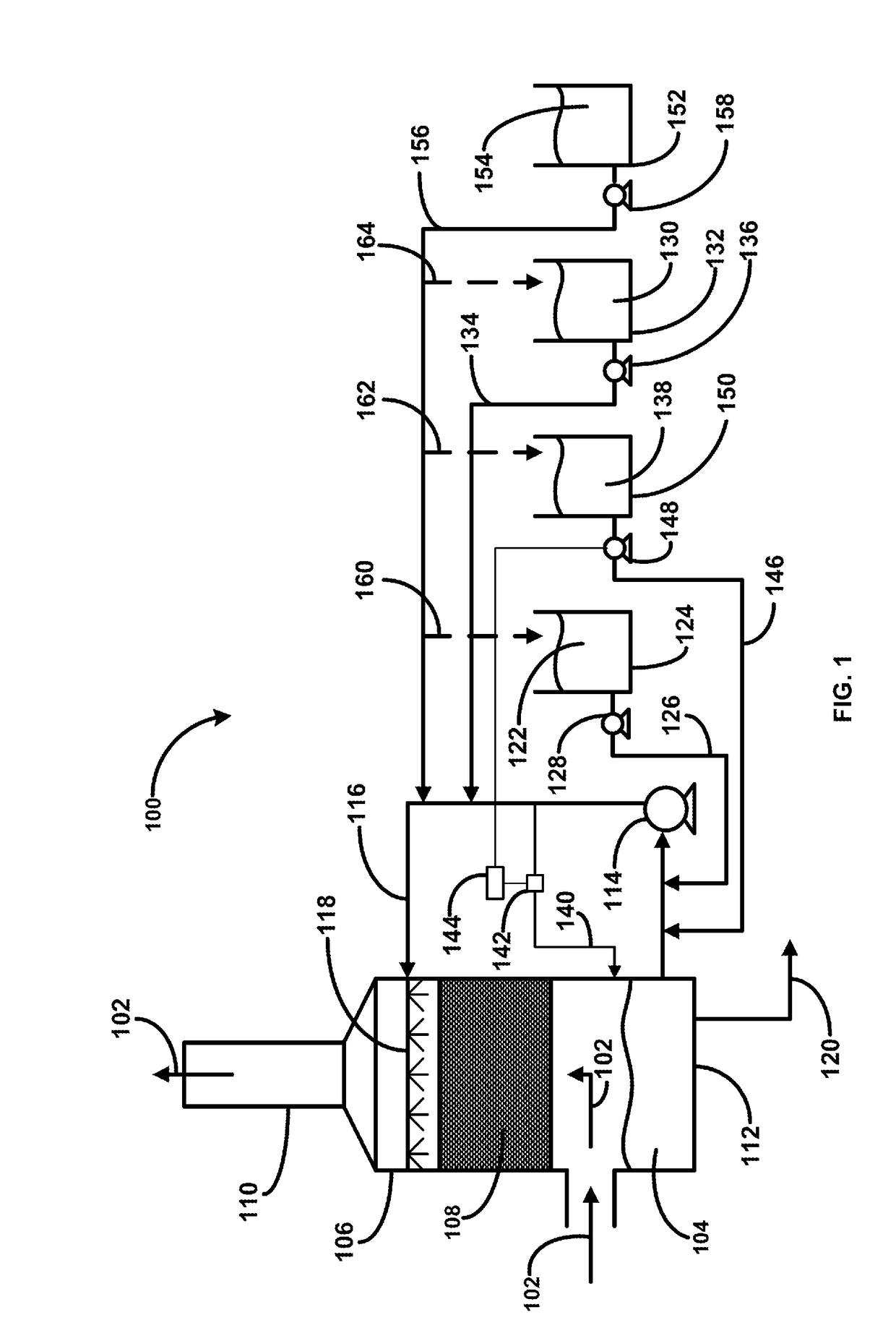 Method and apparatus for treating industrial gas streams and biological fouling