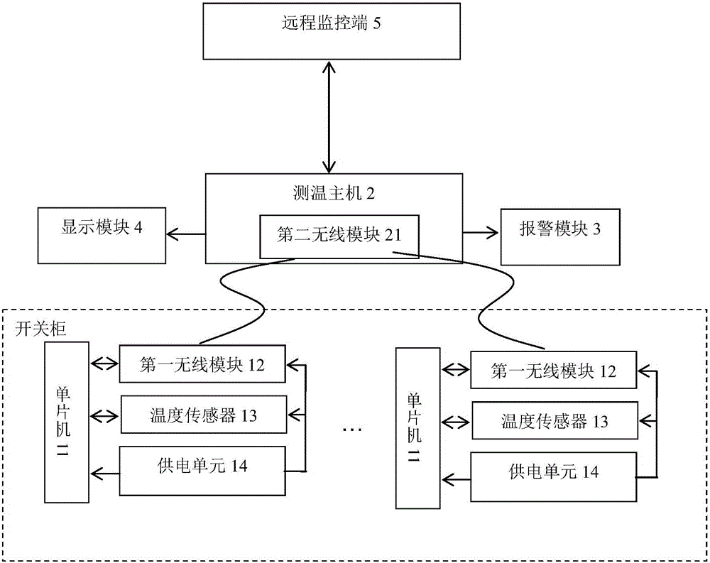 Medium- and high-voltage switch cabinet temperature on-line monitoring device